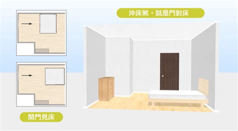 床頭方向2023|15個全新臥室床位、家具擺設風水禁忌與破解，附科學。